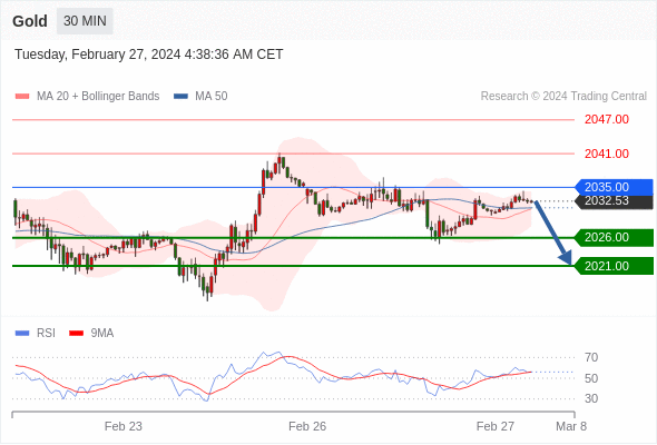 WeTrade TC早午报>>每日策略午报