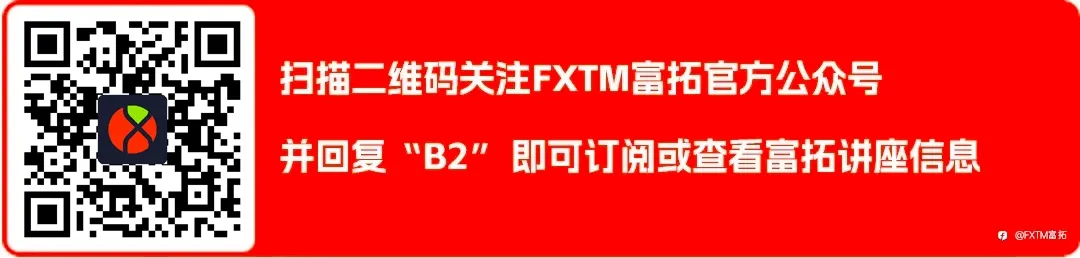 【FXTM富拓】澳元/美元 (AUD/USD)中阴打破短线升势，能否探寻“更高低点”？