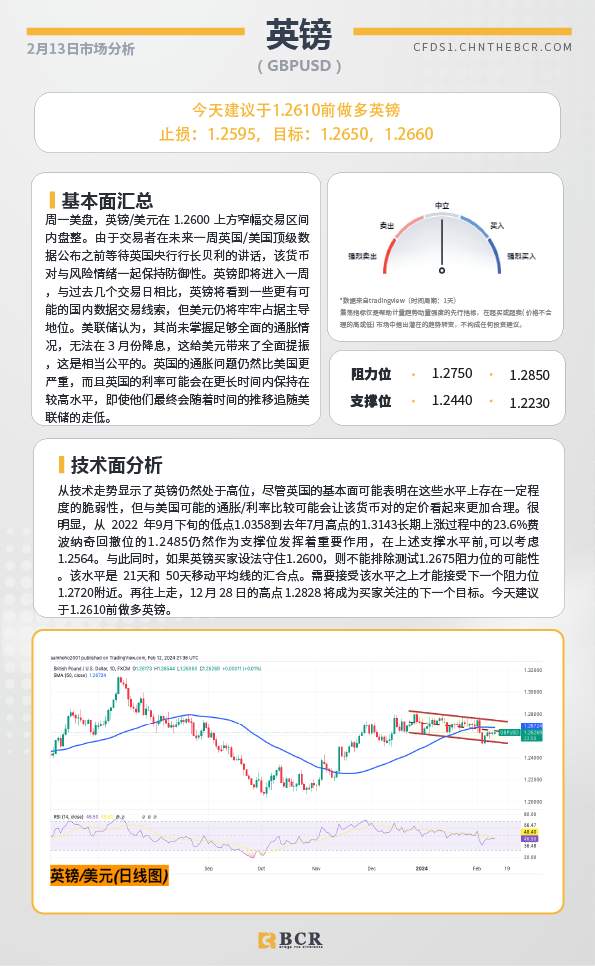 BCR每日早评及分析-2024年2月13日