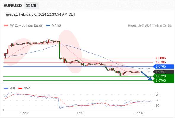 WeTrade TC早午报>>每日策略早报