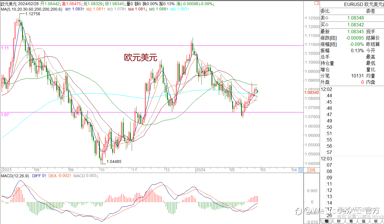 WeTrade 每日汇评>>王萍-策略分析：原油关注震荡低多交易机会