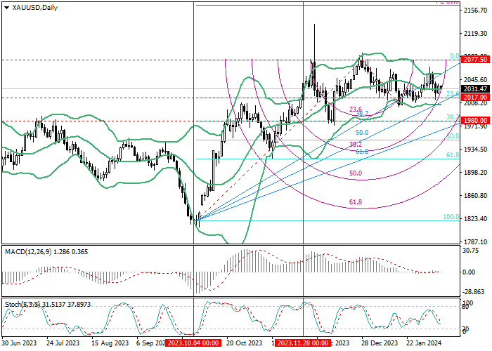 XAU/USD: ANALISIS FIBONACCI