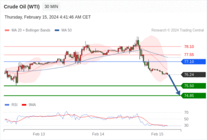 WeTrade TC早午报>>每日策略午报