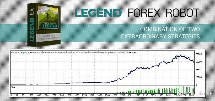 Legend EA - 通道中使用安全策略进行挂单交易
