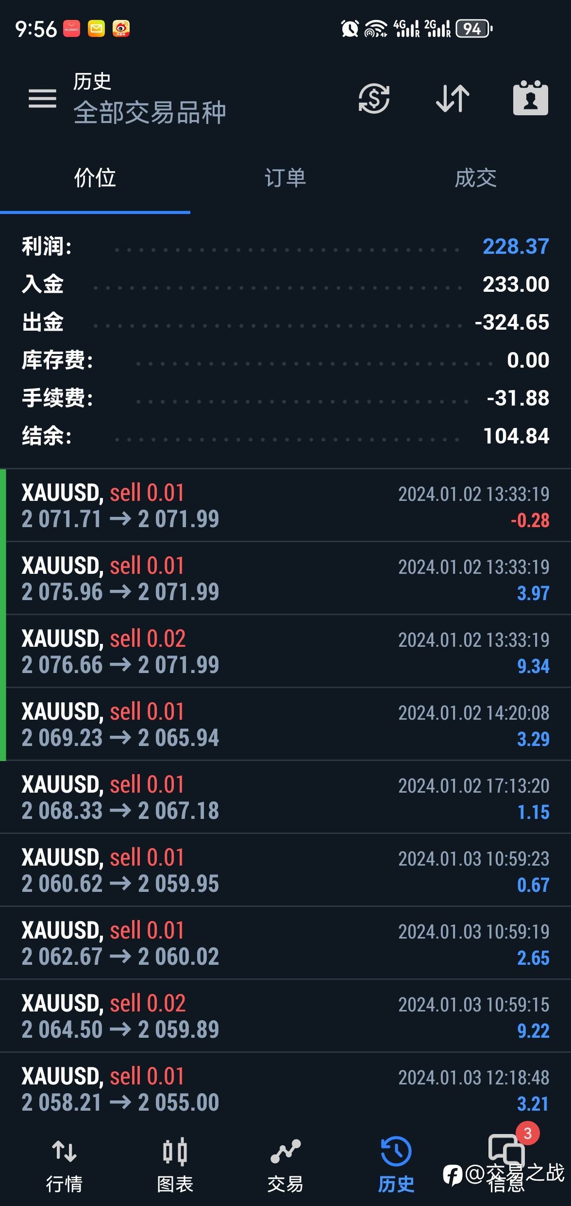 黄金高胜率交易策略月度总结