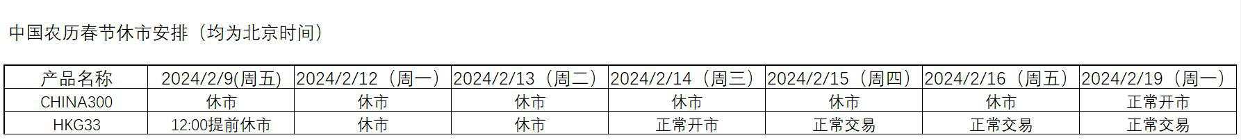 关于中国农历春节假期部分产品休市时间的通知