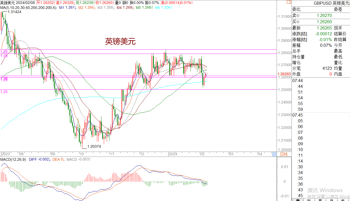 WeTrade 每日汇评>>王萍-策略分析：黄金走势继续偏震荡