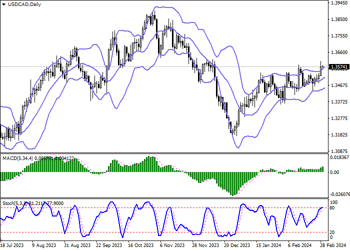USD/CAD: PAIR INI BERKONSOLIDASI MENJELANG PUBLIKASI DATA INFLASI AS