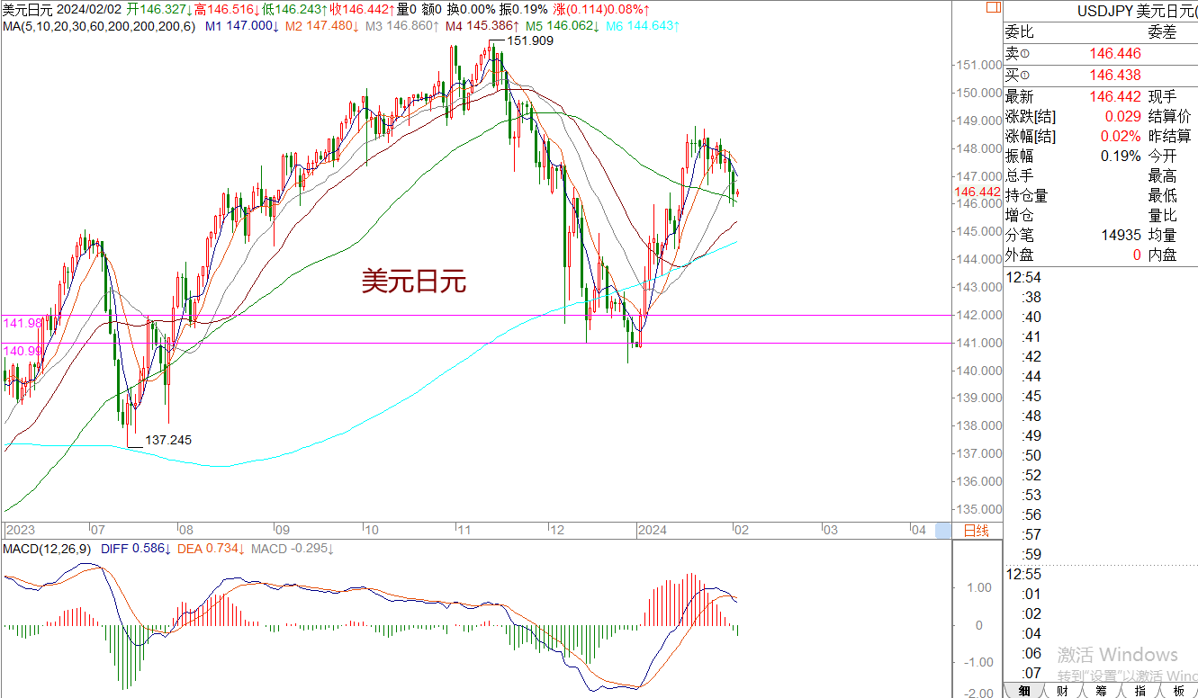 WeTrade 每日汇评>>王萍-策略分析:黄金震荡稍偏多运行