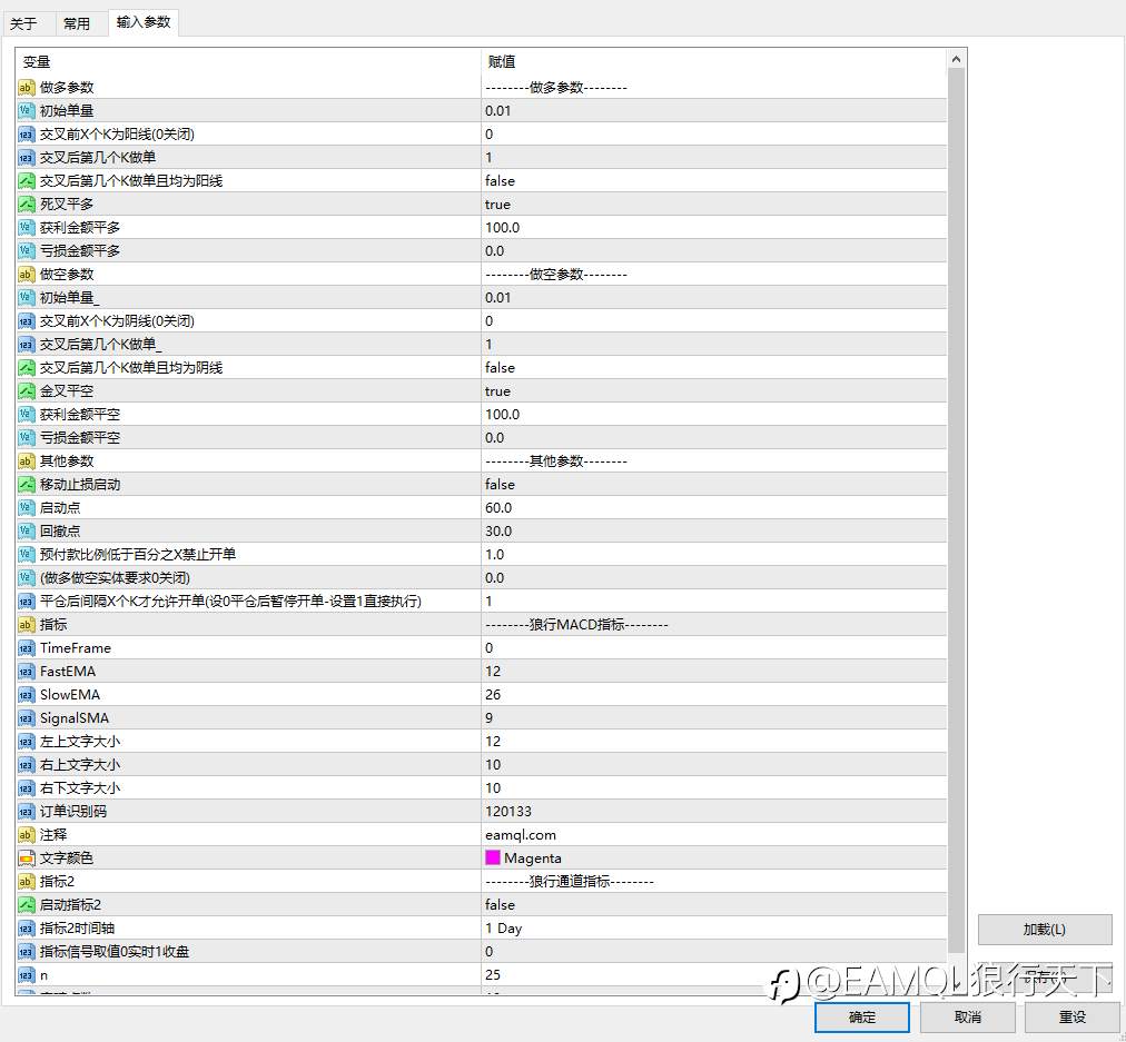 【源码】基于MACD金叉死叉开发的EA(通道趋势做过滤)
