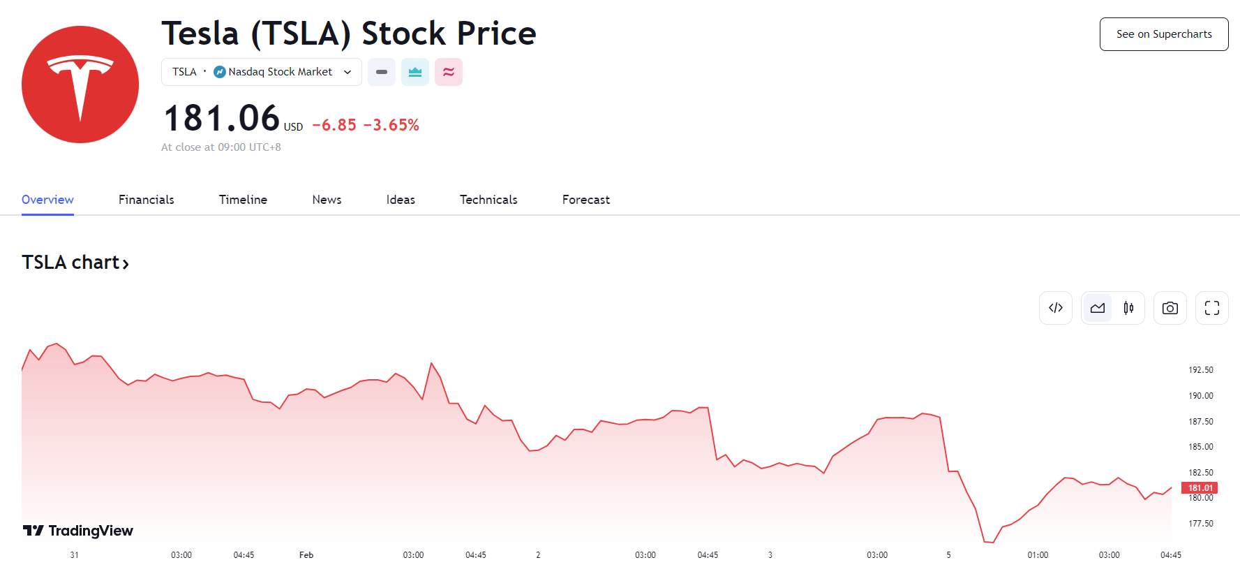 行业动态 | Palantir 业绩乐观涨近 20%，英伟达连 3 日创新高