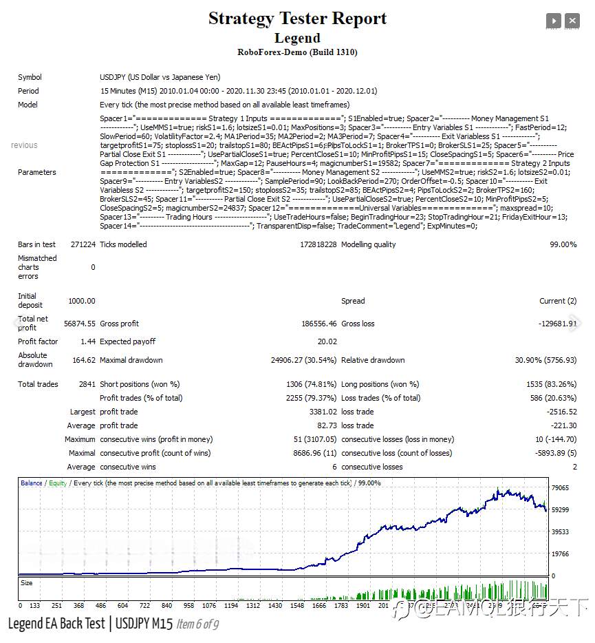 Legend EA - 通道中使用安全策略进行挂单交易