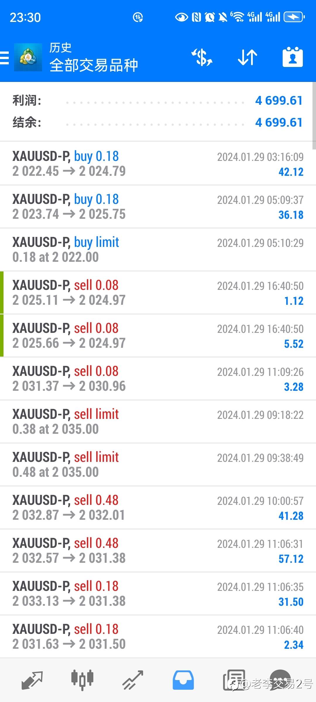 feed image