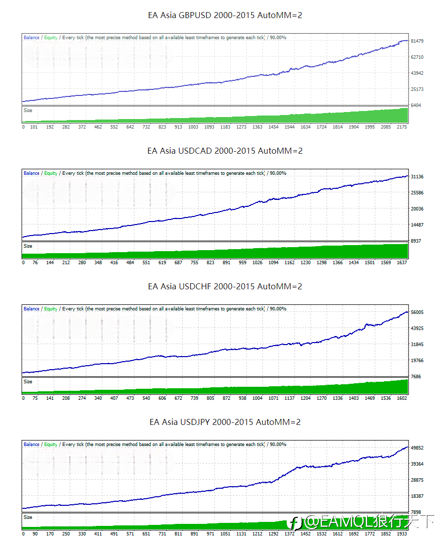 EA Asia - the ultimate Asian Session Scalper on the market