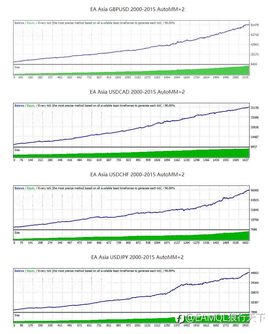 EA Asia - the ultimate Asian Session Scalper on the market