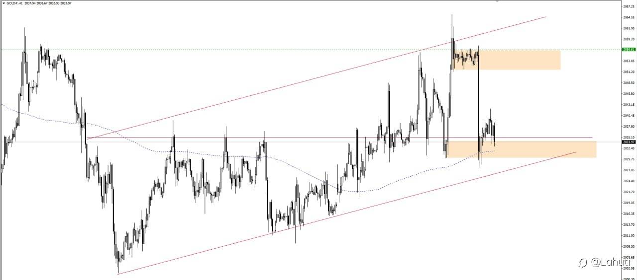 GOLD 5/2/24