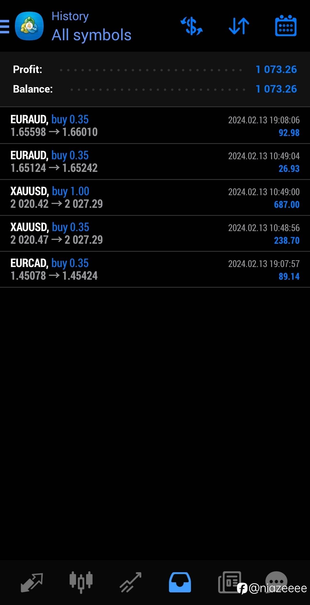 feed image