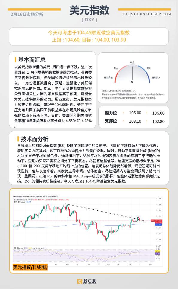 BCR每日早评及分析-2024年2月16日