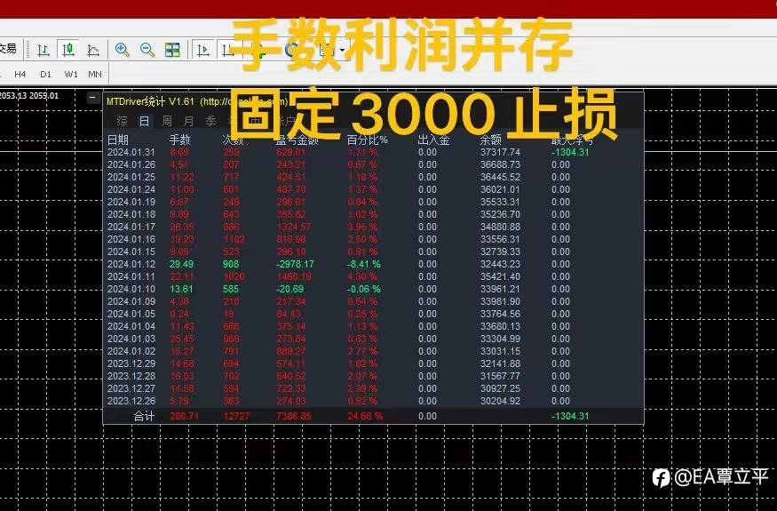 本月收官，除趋势外所有信号已经关闭。