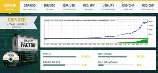 Volatility Factor EA - 久经考验的盈利外汇机器人