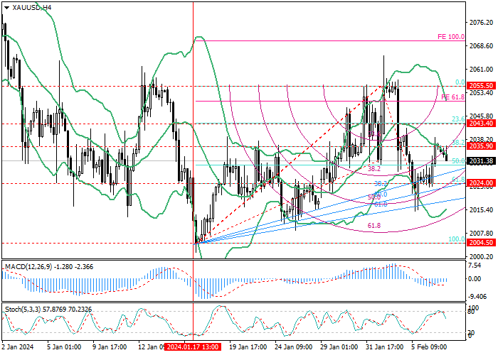 XAU/USD: ANALISIS FIBONACCI
