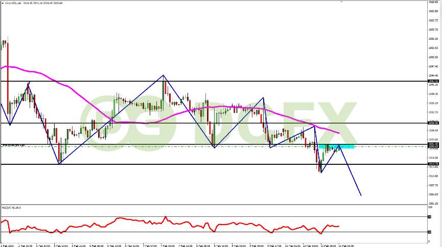 Analisa XAUUSD Hari Ini: Cenderung Turun Efek Tanda Kenaikan Inflasi Nanti Malam