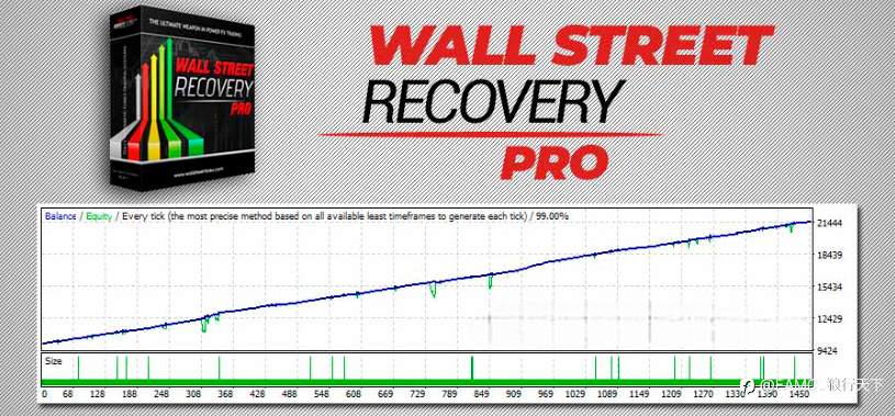 WallStreet Recovery Pro EA - 一个使用网格还能获利的EA