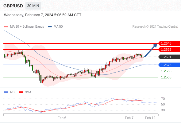 WeTrade TC早午报>>每日策略午报