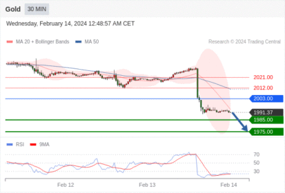 WeTrade TC早午报>>每日策略早报