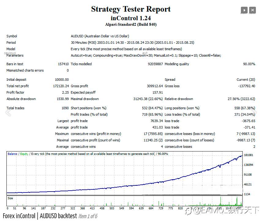 Forex inControl – Your deposit under the vigilant control