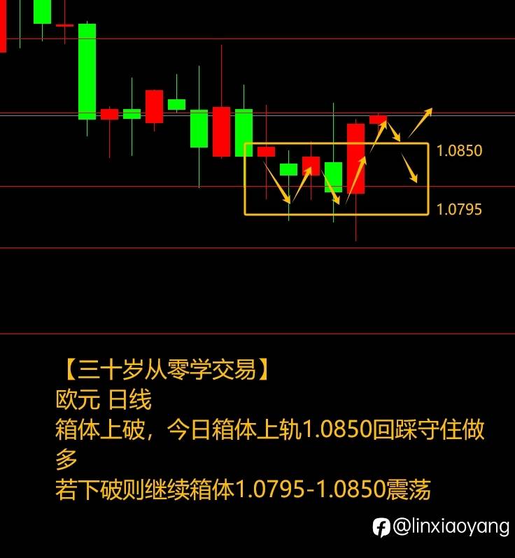 酝酿一周前功尽弃（三十岁从零学交易+392%，3千赚100万有多难？）