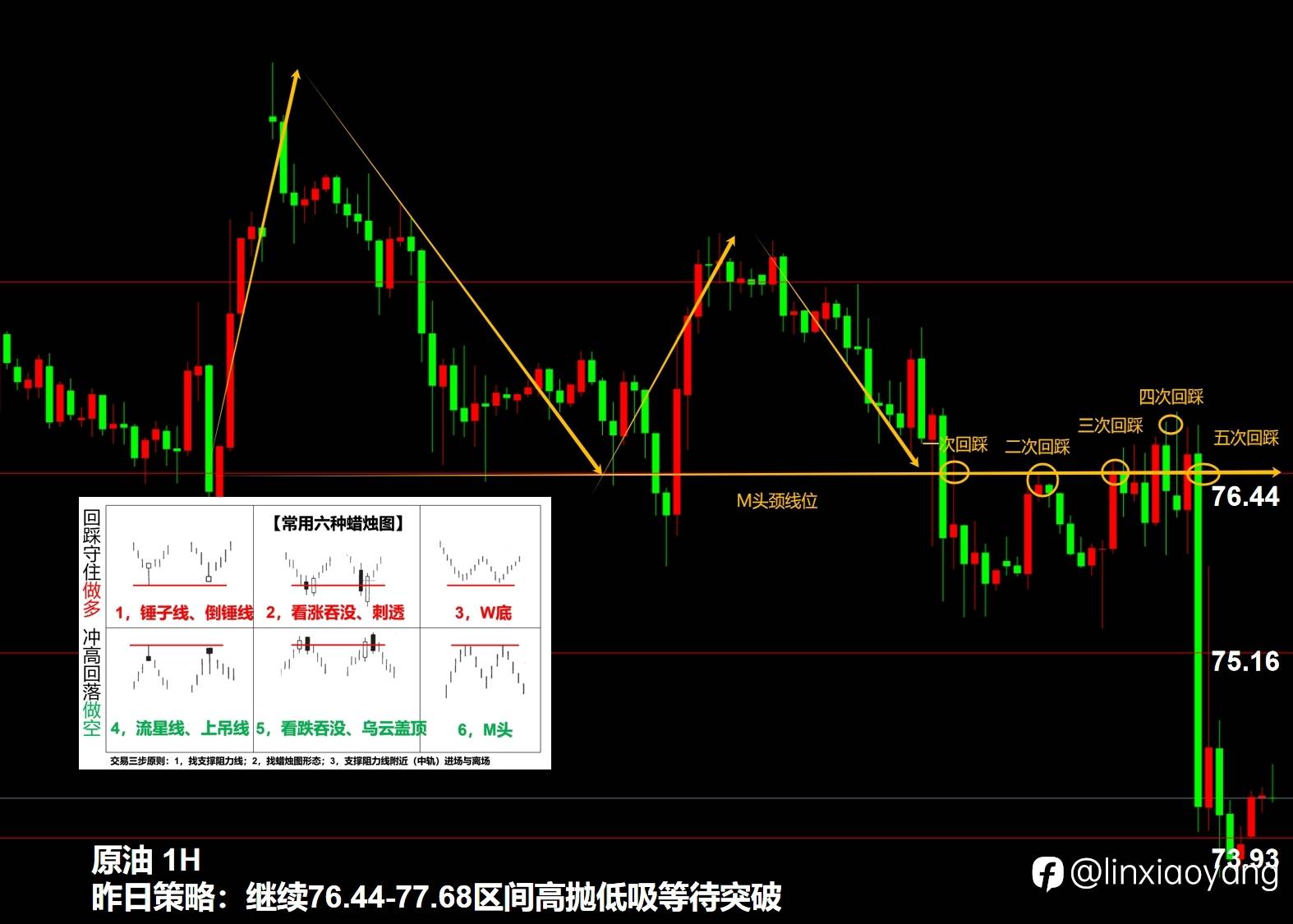 酝酿一周前功尽弃（三十岁从零学交易+392%，3千赚100万有多难？）