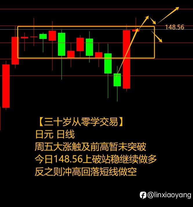 非农意外“亮瞎眼”(三十岁从零学交易+471%,400美金赚100万?)