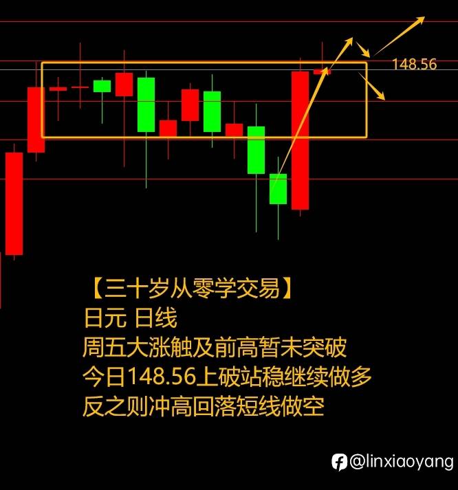 非农意外“亮瞎眼”（三十岁从零学交易+471%，400美金赚100万？）