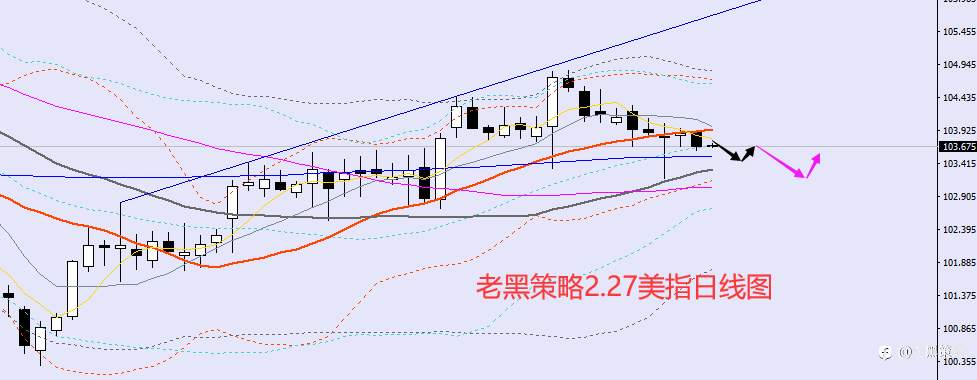 老黑策略:2.27外汇、黄金、原油分析策略