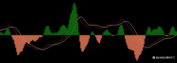 【源码】基于MACD金叉死叉开发的EA(通道趋势做过滤)