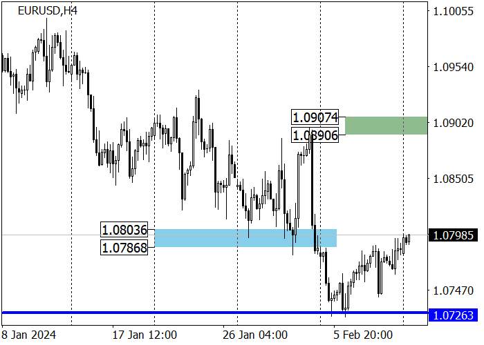 EUR/USD: INVESTOR MEMPERKIRAKAN PENURUNAN SUKU BUNGA ECB PERTAMA DI BULAN JUNI