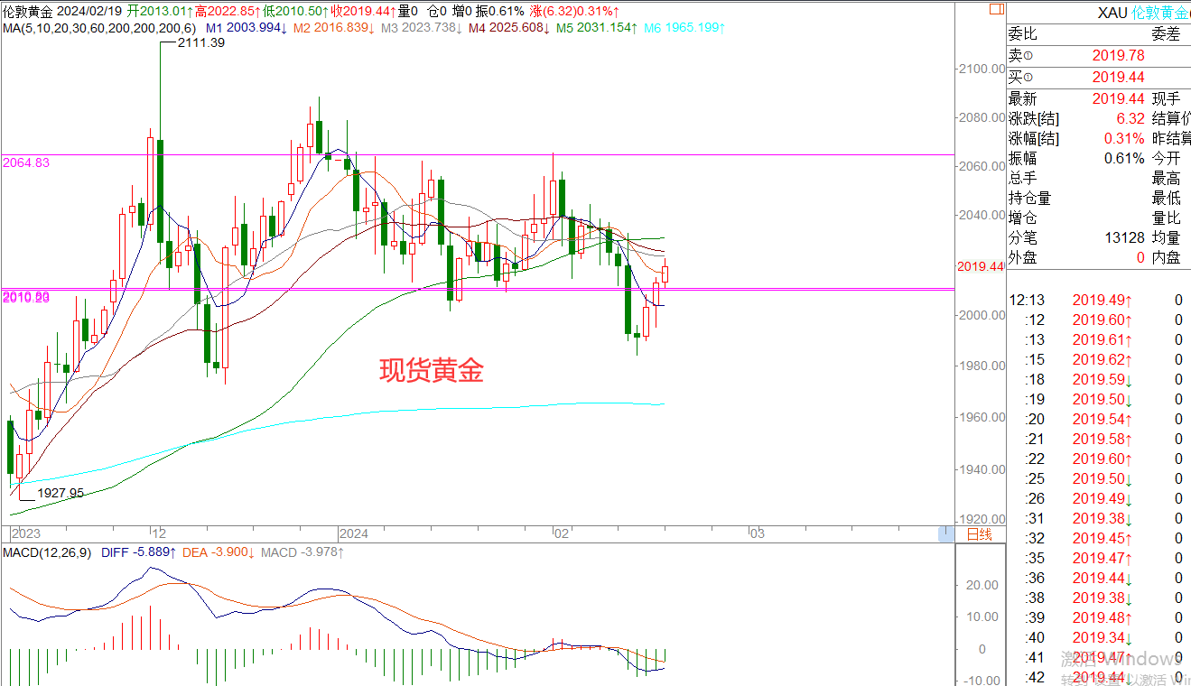 WeTrade 每日汇评>>王萍-策略分析:原油短期震荡稍偏多