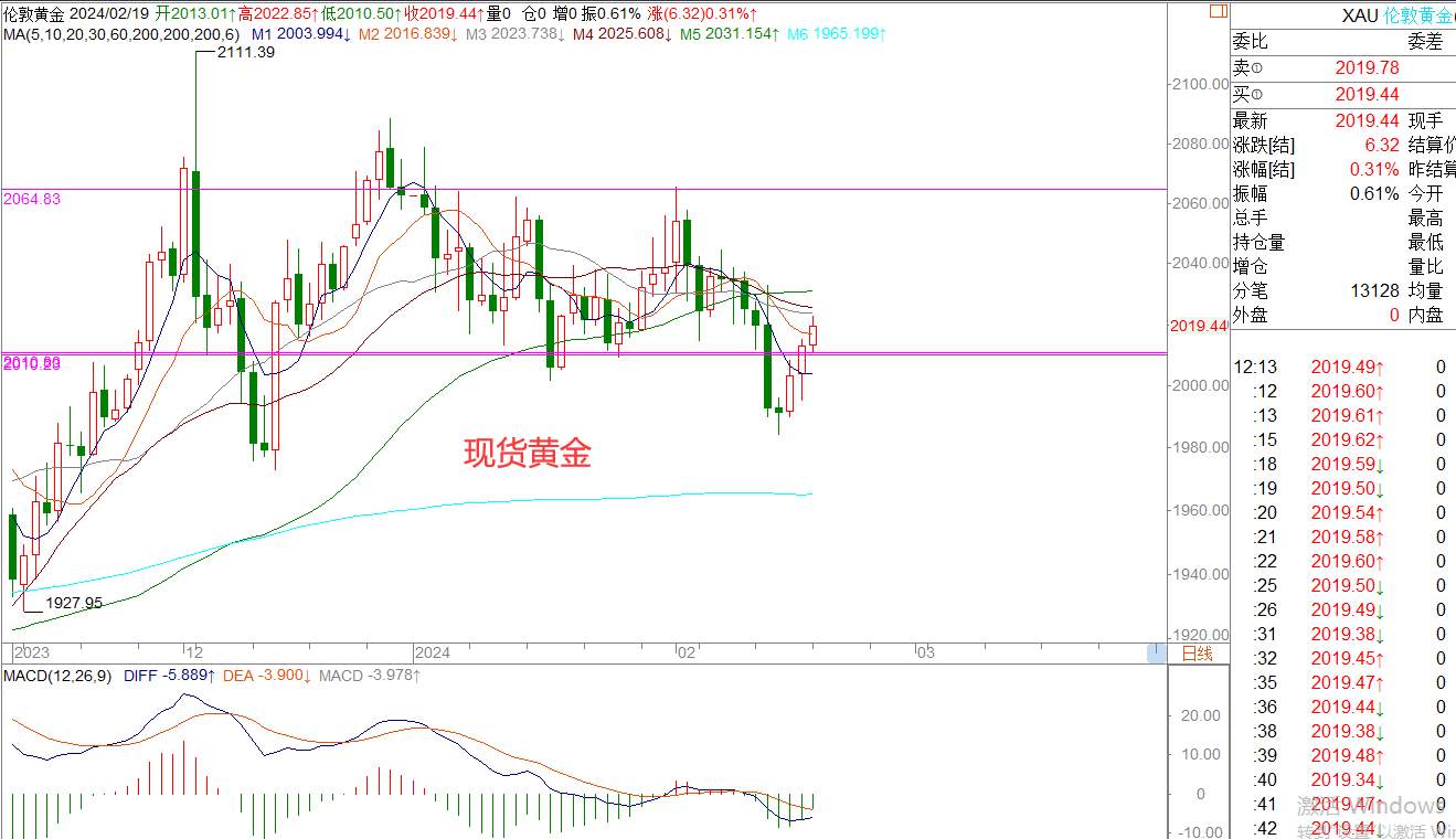 WeTrade 每日汇评>>王萍-策略分析：原油短期震荡稍偏多