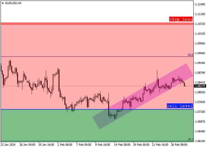 EUR/USD: TINJAUAN TRIWULANAN