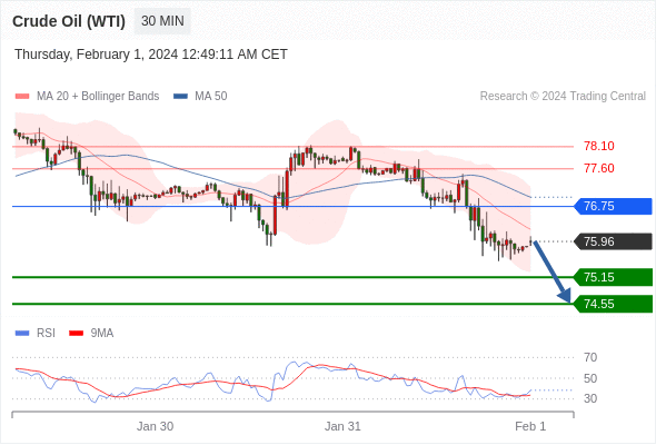 WeTrade TC早午报>>每日策略早报