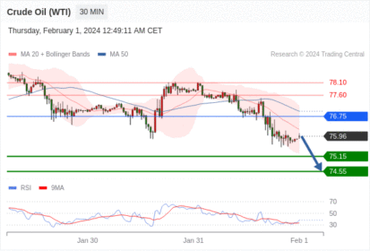 WeTrade TC早午报>>每日策略早报