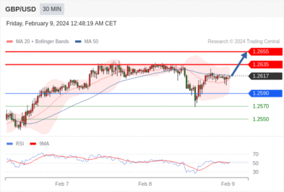 WeTrade TC早午报>>每日策略早报