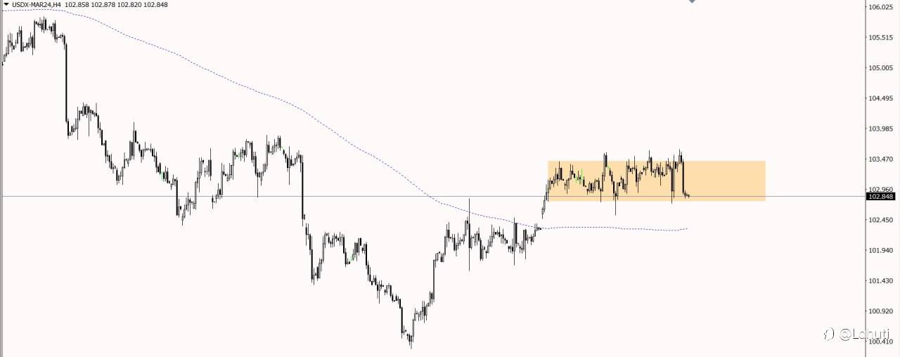 GBP/USD 2/2/24