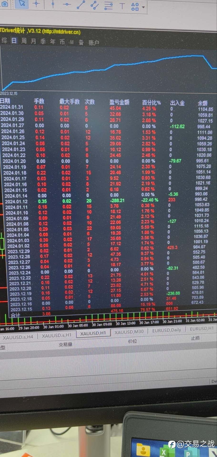 黄金高胜率交易策略