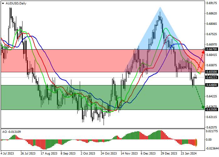 AUD/USD: RESERVE BANK OF AUSTRALIA AKAN MEMPERTAHANKAN SUKU BUNGA TETAP TINGGI