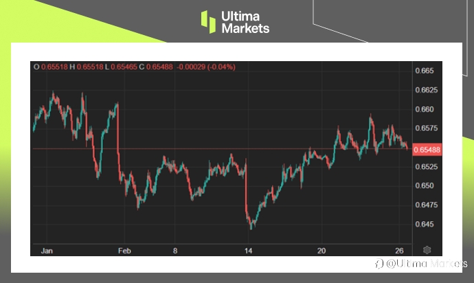 Ultima Markets：【市场热点】投资者寻求新催化剂，澳大利亚市场横向盘整