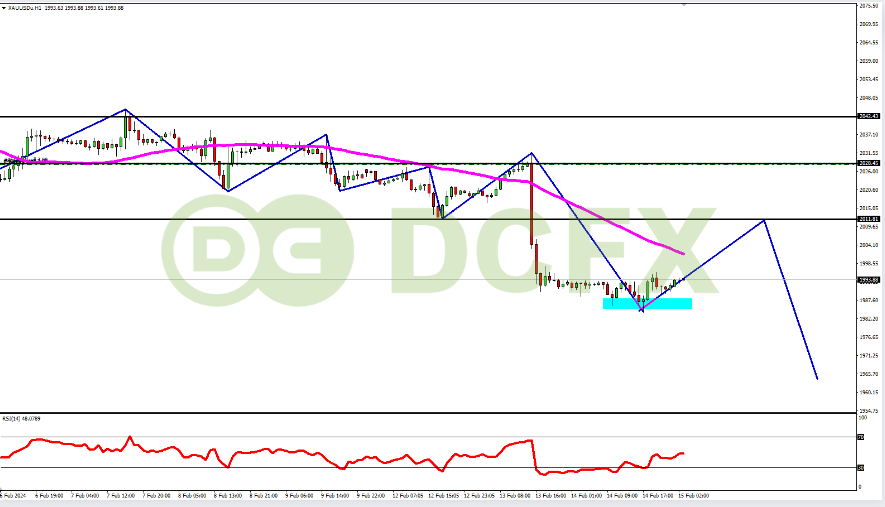 Analisa XAUUSD Hari Ini: Emas Cenderung Naik Efek Potensi Terjadinya Dedolarisasi