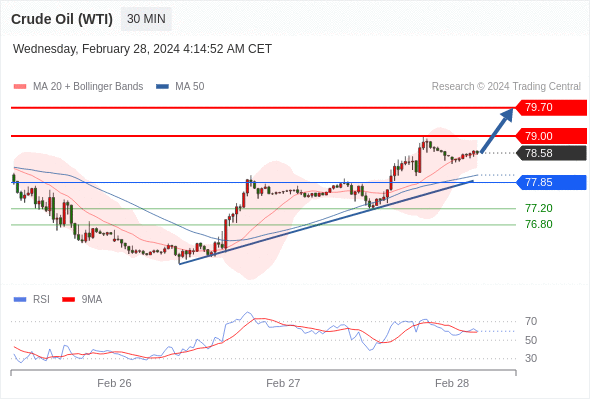 WeTrade TC早午报>>每日策略午报
