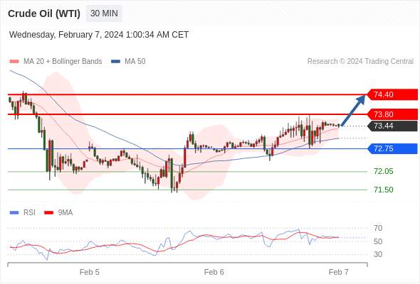 WeTrade TC早午报>>每日策略早报